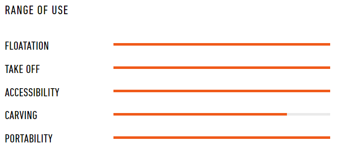 range of use air beluga y27